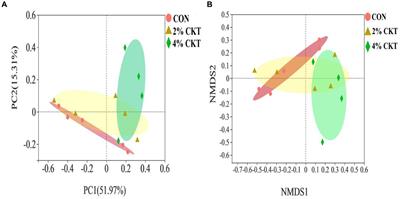 Effects of Caragana korshinskii tannin on fermentation, methane emission, community of methanogens, and metabolome of rumen in sheep